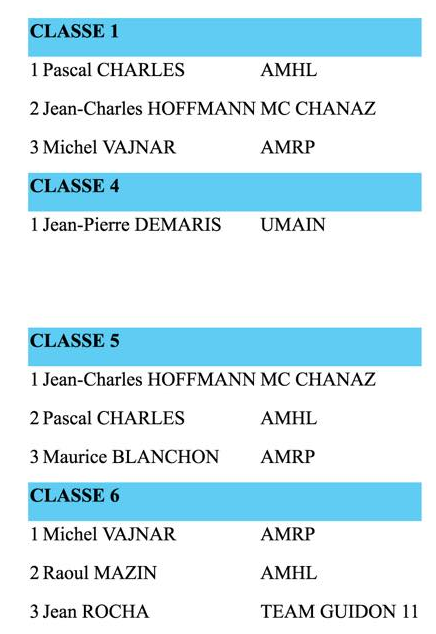 compte rendus du  championnat de France de couse de cote  Result11