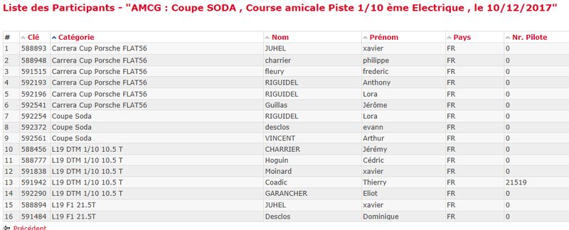 Coupe  SODA , course amicale le 10/12/2017 Sans_t17