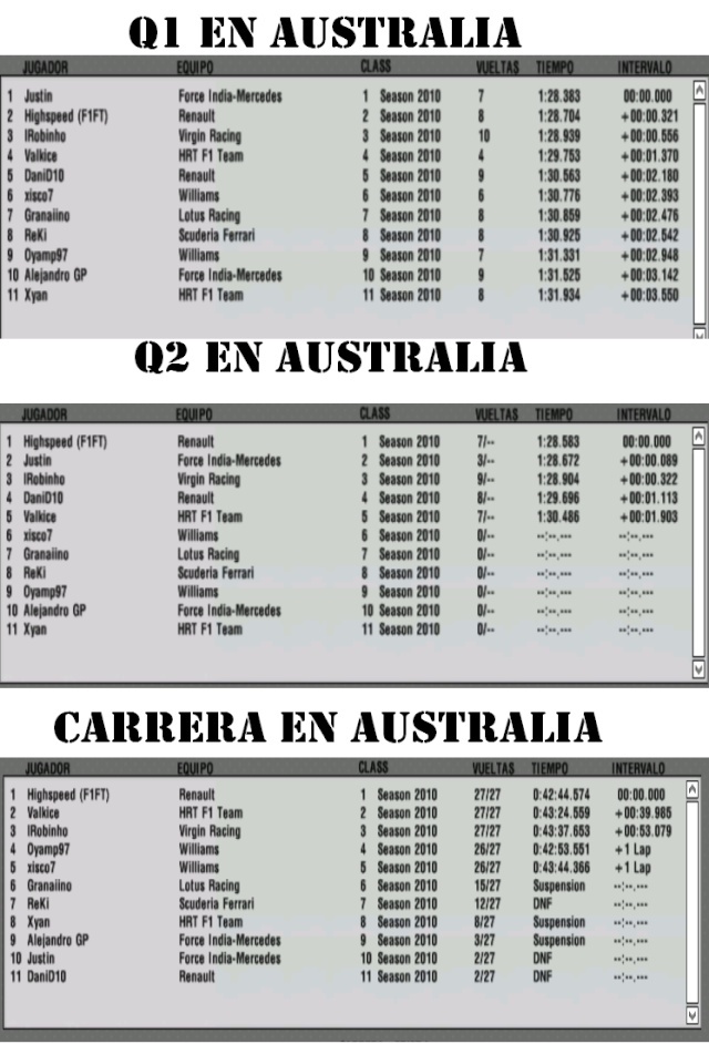 Resultados GP Australia Clai_a10
