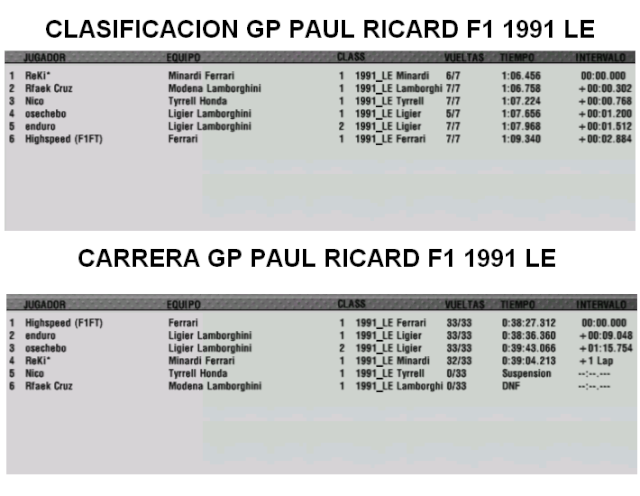 Resultados GP Paul Ricard F1 1991 LE Paul_r10