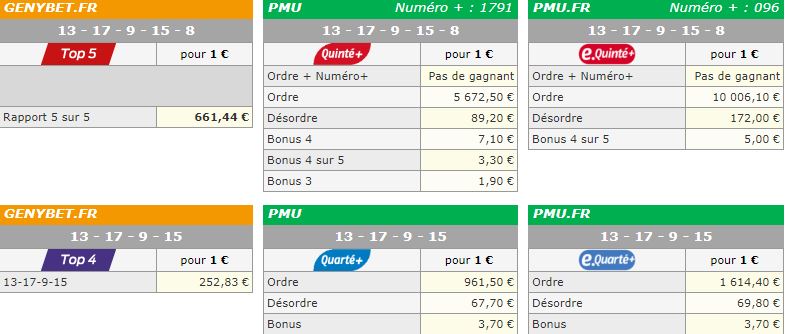 Chevaux repérés-classés dans les Q+ & Pick5 de Trot R1_c110