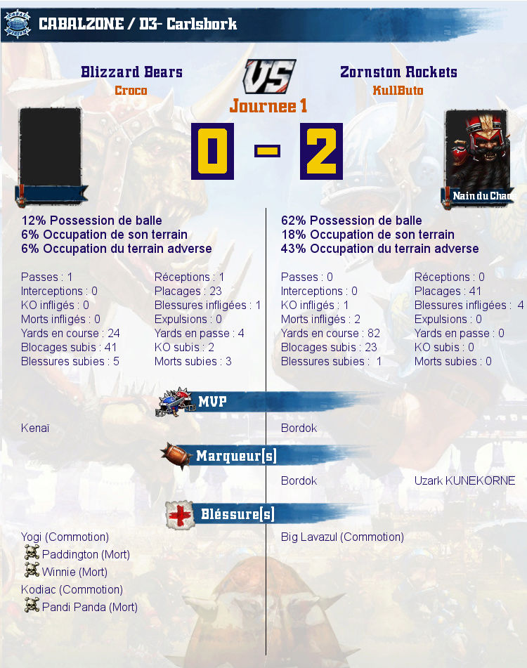 [J1] Rapports de Matchs Match_10