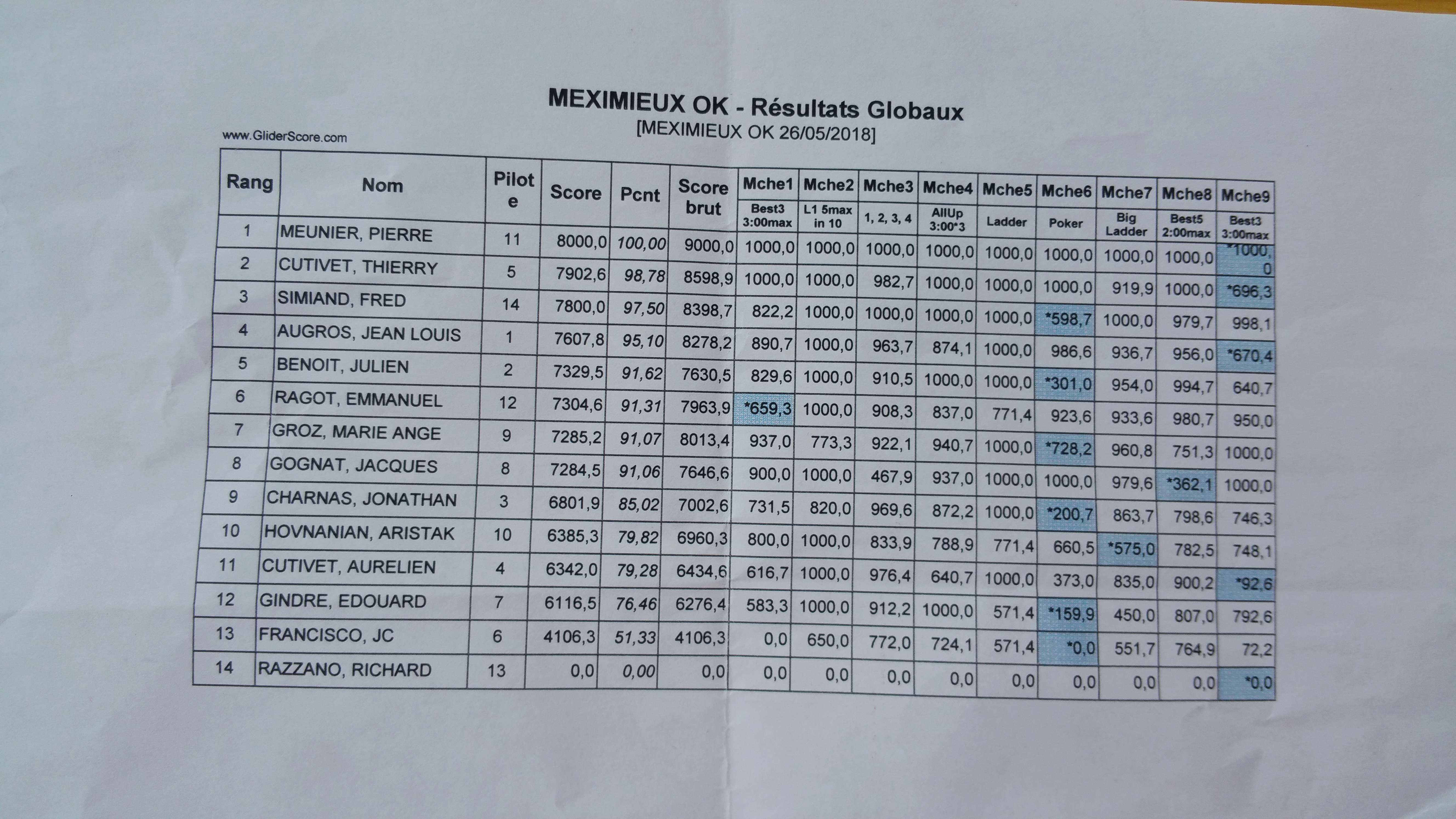 Concours F3K Meximieux 26/05/2018 - Page 2 20180512