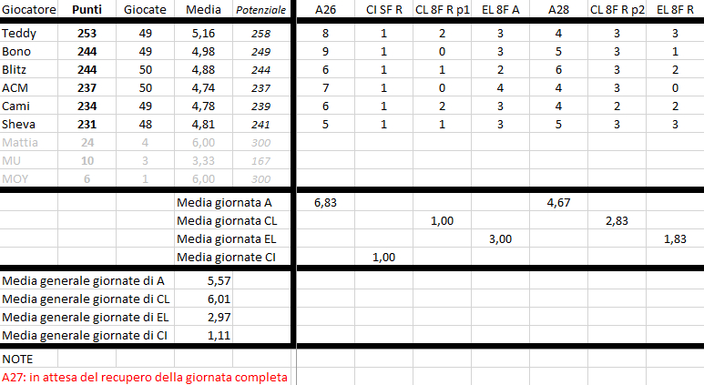 Classifica Pronostici 17/18 - Pagina 9 Class21