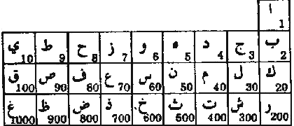 Générateur automatique de sourates - Page 3 Arabic10