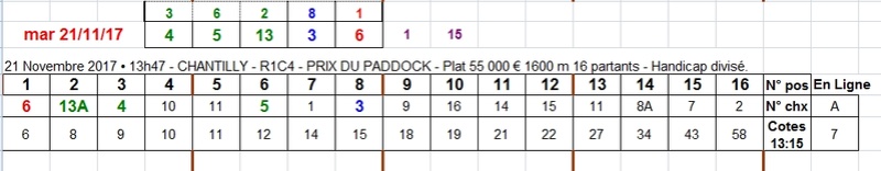 21/11/2017 --- CHANTILLY --- R1C4 --- Mise 6 € => Gains 2,9 € Scree128