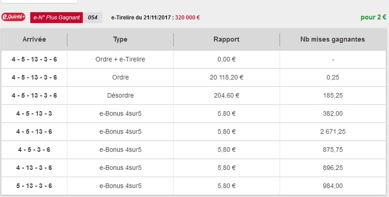 21/11/2017 --- CHANTILLY --- R1C4 --- Mise 6 € => Gains 2,9 € Scree129