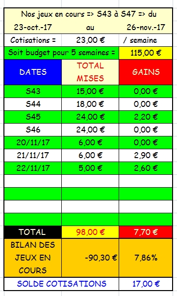 22/11/2017 --- MAUQUENCHY --- R1C2 --- Mise 5 € => Gains 2,6 € Scree135