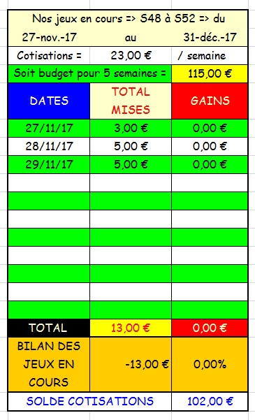 29/11/2017 --- VINCENNES --- R1C2 --- Mise 5 € => Gains 0 € Scree163