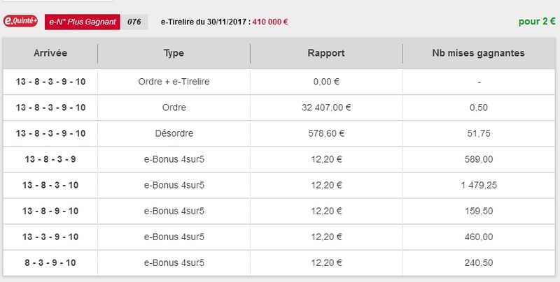 30/11/2017 --- AUTEUIL --- R1C2 --- Mise 3 € => Gains 6,1 € Scree166