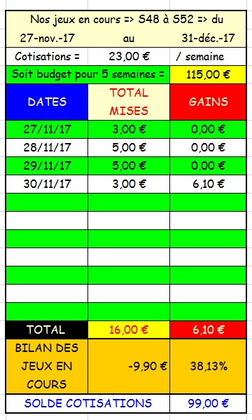 30/11/2017 --- AUTEUIL --- R1C2 --- Mise 3 € => Gains 6,1 € Scree168