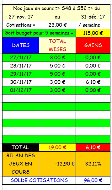 01/12/2017 --- VINCENNES --- R1C2 --- Mise 3 € => Gains 0 € Scree171