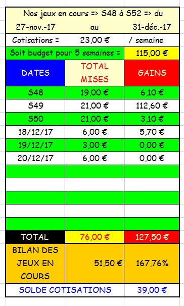 20/12/2017 --- PAU --- R1C3 --- Mise 6 € => Gains 0 € Scree243