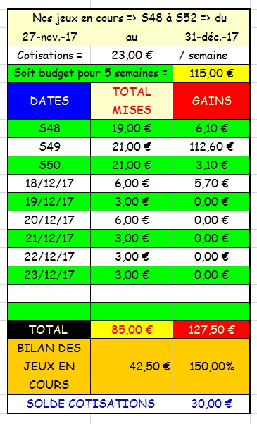 23/12/2017 --- VINCENNES --- R1C4 --- Mise 3 € => Gains 0 € Scree256