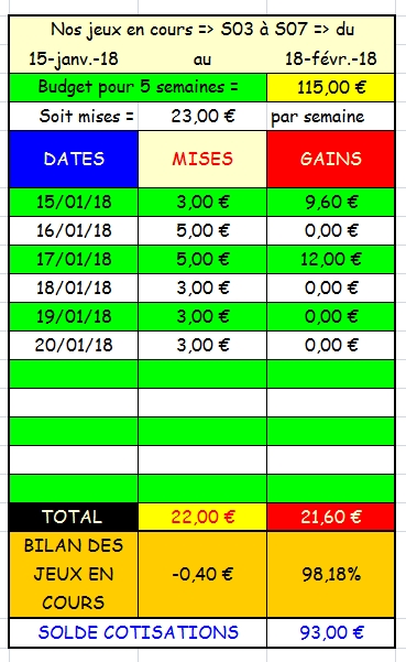 20/01/2018 --- VINCENNES --- R1C4 --- Mise 3 € => Gains 0 € Scree365