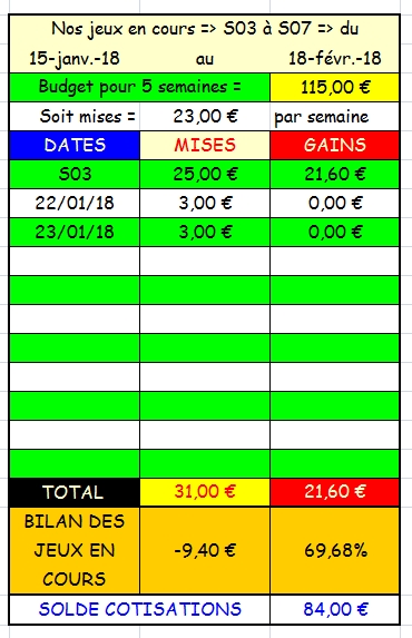 23/01/2018 --- CAGNES-SUR-MER --- R1C3 --- Mise 3 € => Gains 0 € Scree376