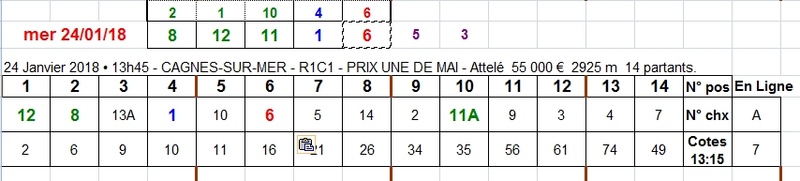 24/01/2018 --- CAGNES-SUR-MER --- R1C3 --- Mise 3 € => Gains 1,9 € Scree380