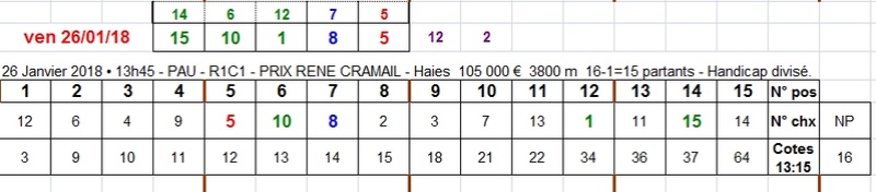 26/01/2018 --- PAU --- R1C1 --- Mise 3 € => Gains 0 € Scree391