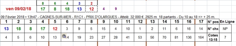 09/02/2018 --- CAGNES-SUR-MER --- R1C1 --- Mise 3 € => Gains 1,2 € Scree447