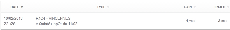 11/02/2018 --- VINCENNES --- R1C4 --- Mise 3 € => Gains 1,2 € Scree459