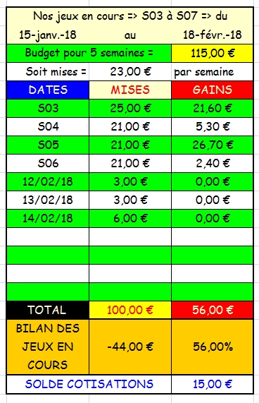 14/02/2018 --- CAGNES-SUR-MER --- R1C1 --- Mise 6 € => Gains 0 € Scree473