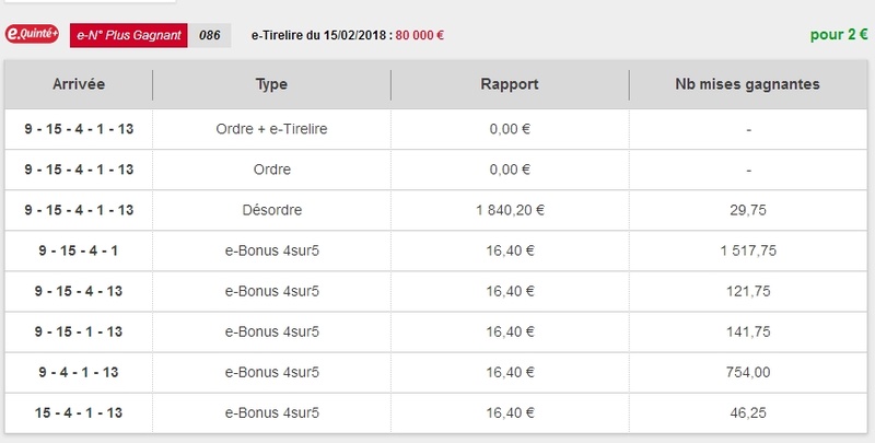 15/02/2018 --- VINCENNES --- R1C1 --- Mise 3 € => Gains 0 € Scree476