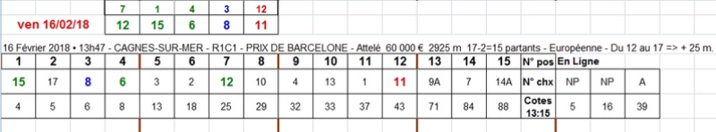 16/02/2018 --- CAGNES-SUR-MER --- R1C1 --- Mise 3 € => Gains 0 € Scree483