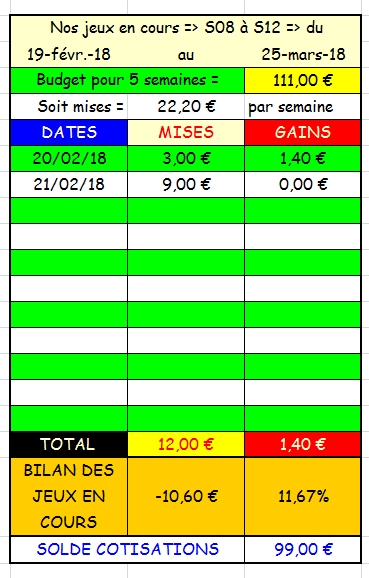 21/02/2018 --- CAGNES-SUR-MER --- R1C1 --- Mise 9 € => Gains 0 € Scree498