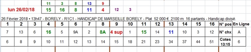 26/02/2018 --- BORELY --- R1C1 --- Mise 3 € => Gains 0 € Scree518