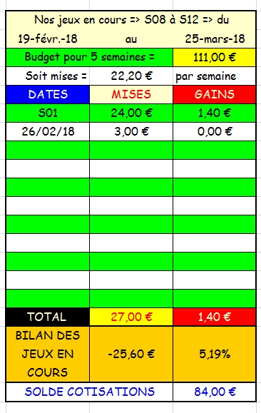 26/02/2018 --- BORELY --- R1C1 --- Mise 3 € => Gains 0 € Scree521