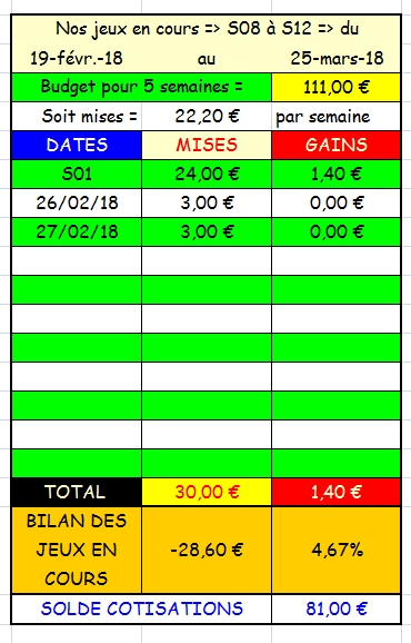 27/02/2018 --- PONTCHATEAU --- R1C4 --- Mise 3 € => Gains 0 € Scree527