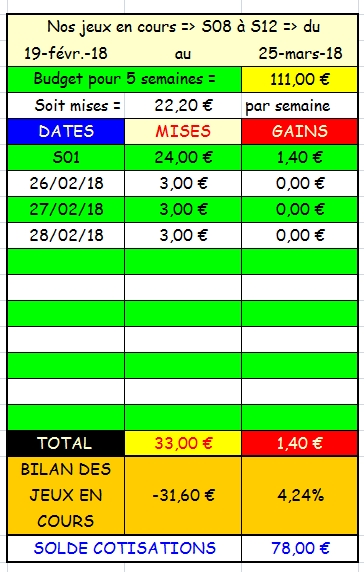 28/02/2018 --- ENGHIEN --- R1C1 --- Mise 3 € => Gains 0 € Scree531