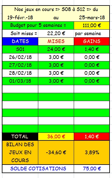 01/03/2018 --- VINCENNES --- R1C1 --- Mise 3 € => Gains 0 € Scree533