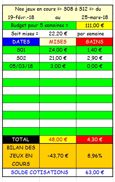05/03/2018 --- COMPIEGNE --- R1C3 --- Mise 3 € => Gains 0 € Scree552