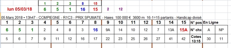 05/03/2018 --- COMPIEGNE --- R1C3 --- Mise 3 € => Gains 0 € Scree554