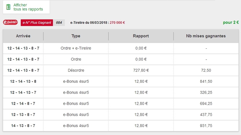 06/03/2018 --- CHANTILLY --- R1C3 --- Mise 3 € => Gains 0 € Scree555