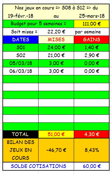 06/03/2018 --- CHANTILLY --- R1C3 --- Mise 3 € => Gains 0 € Scree556
