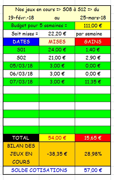 07/03/2018 --- LA CAPELLE --- R1C1 --- Mise 3 € => Gains 11,35 € Scree563