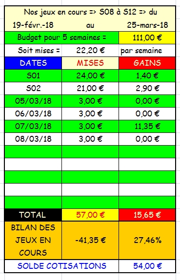 08/03/2018 --- FONTAINEBLEAU --- R1C1 --- Mise 3 € => Gains 0 € Scree567