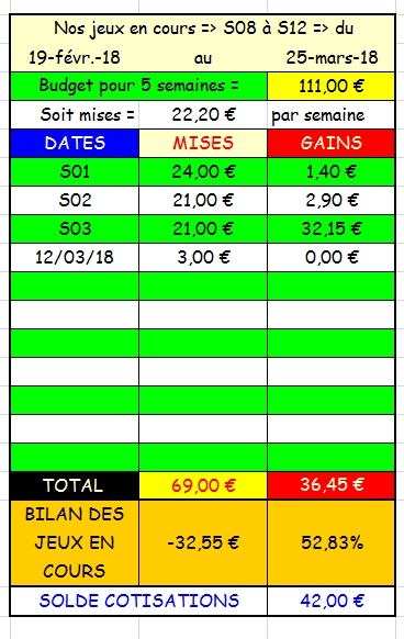 12/03/2018 --- COMPIEGNE --- R1C1 --- Mise 3 € => Gains 0 € Scree583