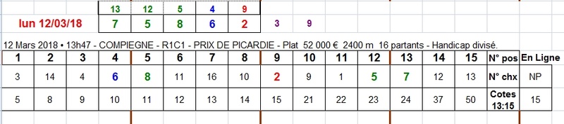 12/03/2018 --- COMPIEGNE --- R1C1 --- Mise 3 € => Gains 0 € Scree584