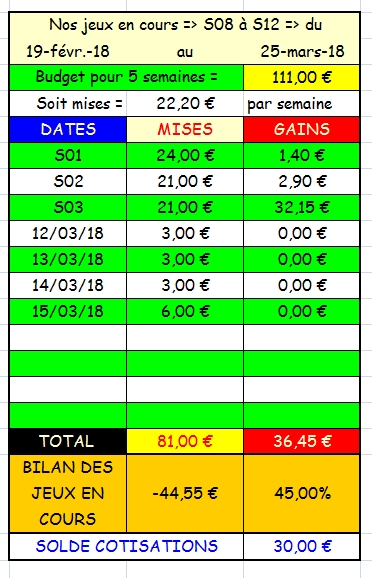 15/03/2018 --- CHANTILLY --- R1C3 --- Mise 6 € => Gains 0 € Scree595