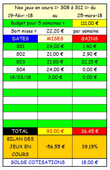 19/03/2018 --- COMPIEGNE --- R1C1 --- Mise 3 € => Gains 0 € Scree612