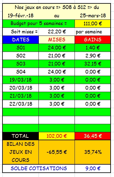22/03/2018 --- FONTAINEBLEAU --- R1C5 --- Mise 3 € => Gains 0 € Scree624