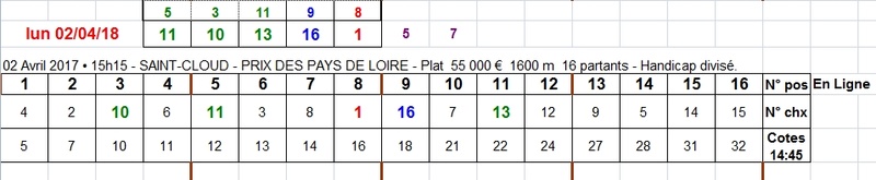 02/04/2018 --- SAINT-CLOUD --- R1C3 --- Mise 3 € => Gains 0 € Scree670