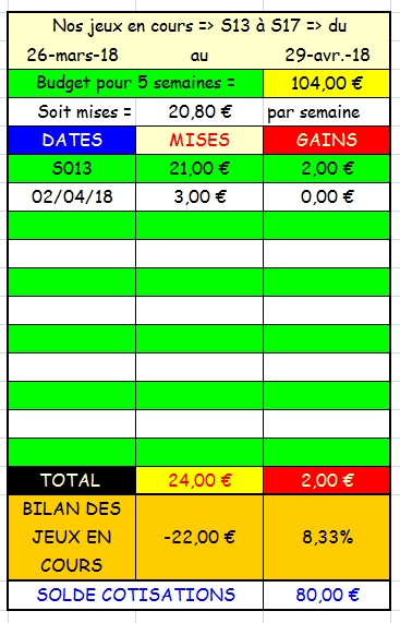 02/04/2018 --- SAINT-CLOUD --- R1C3 --- Mise 3 € => Gains 0 € Scree671