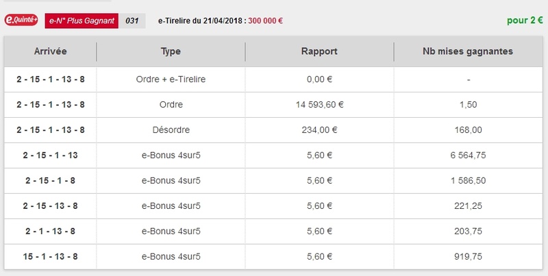 21/04/2018 --- ENGHIEN --- R1C4 --- Mise 3 € => Gains 0 € Scree749