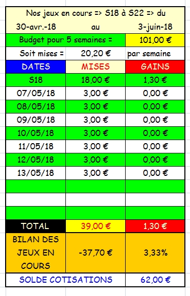 13/05/2018 --- LONGCHAMP --- R1C5 --- Mise 3 € => Gains 0 € Scree833