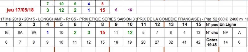 17/05/2018 --- LONGCHAMP --- R1C5 --- Mise 3 € => Gains 0 € Scree850