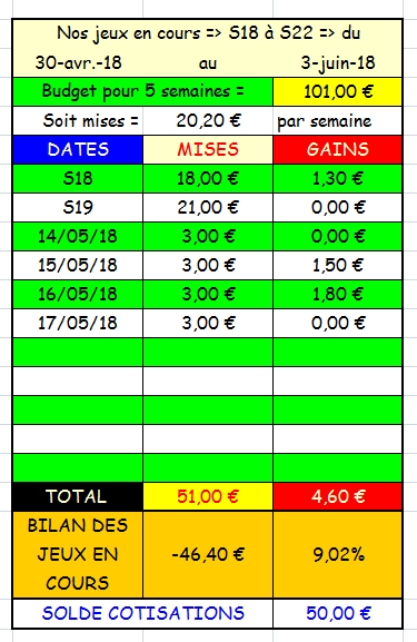 17/05/2018 --- LONGCHAMP --- R1C5 --- Mise 3 € => Gains 0 € Scree852